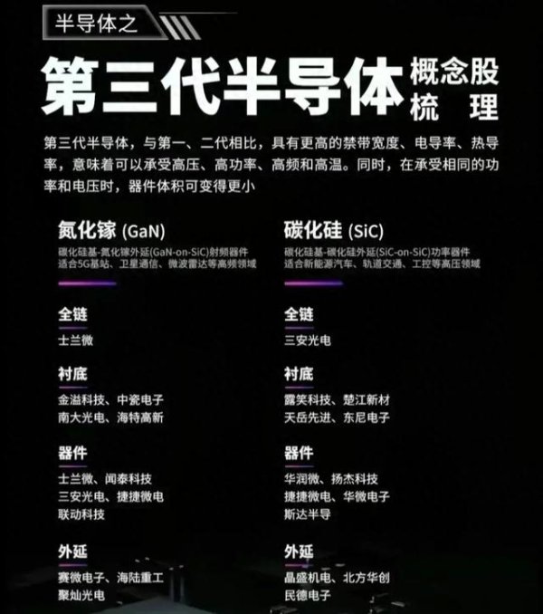 股票配資是什么 轉(zhuǎn)存! 半導體概念股匯總。中國式現(xiàn)代化, 科技要打頭陣