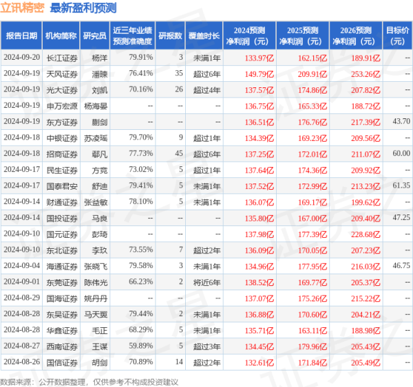 網上股票配資平臺 太平洋: 給予立訊精密買入評級