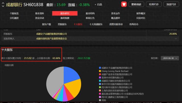 股票怎么配資的 量身打造的! 42家銀行41家破凈! 市值管理: 貸款2.25%股息率7%!