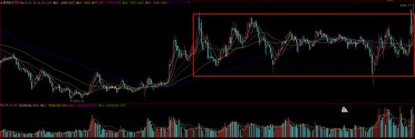 股票操盤法 張春林: 主戰場, 變了