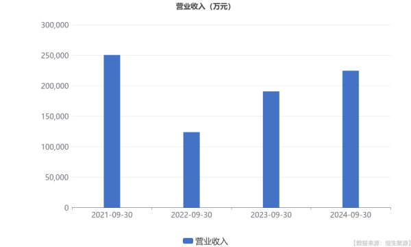 線上股票配資 甘李藥業: 前三季度歸母凈利潤同比增長90.36%