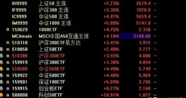 股票配資精選 果然要打爆空頭, 這一次的戰術驗證我們之前所說的“口袋戰術”