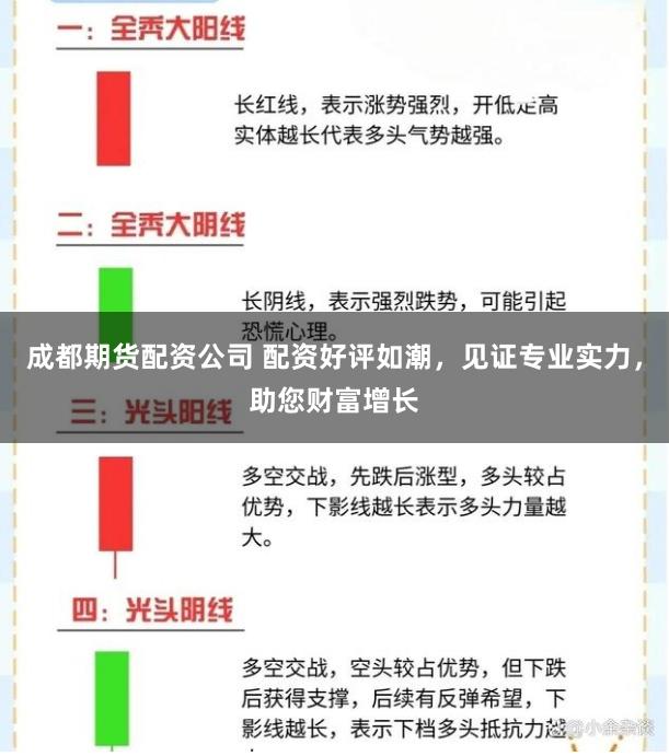 成都期貨配資公司 配資好評如潮，見證專業實力，助您財富增長